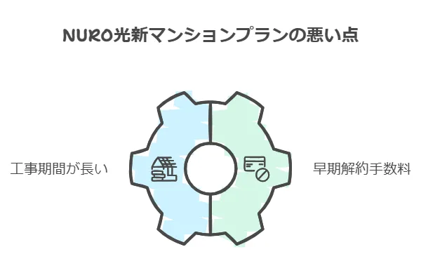 NURO光新マンションプランの悪い点と注意点